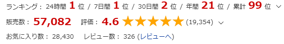 しかえしゲエム～射精させないと死ぬデスゲーム～のみんなの評価