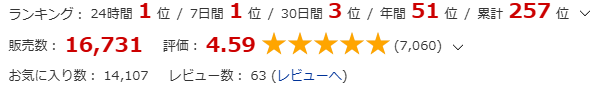 サキュバスヘヴンのみんなの評価