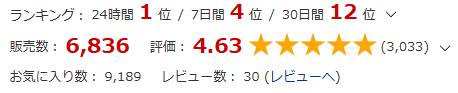 囚われの冒険者のみんなの評価
