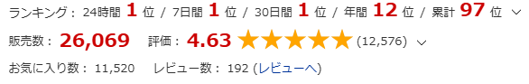 おねショタ剣戟ACT パレードバスターのみんなの評価