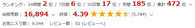 ライジングプレイのみんなの評価