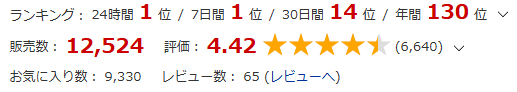幻影のゴーストビルのみんなの評価