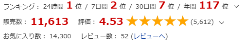 おとぎばなしの鬼ごっこのみんなの評価