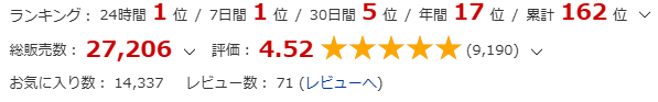 マジック&スラッシュ-見習い冒険者リルのHな大冒険-のみんなの評価