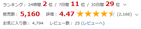 奪われ勇者 逆レ○プRPGのみんなの評価