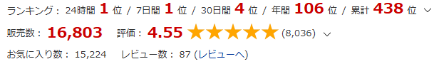 楽園歩きのリフレインのみんなの評価